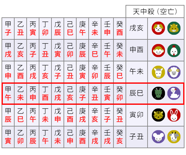 辰巳空亡(天中殺)の特徴とは?性格・恋愛・相性・運勢を解説 水晶玉子 陰陽艶花占